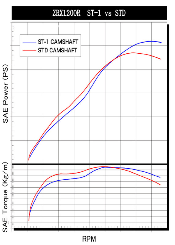 YOSHIMURA BLOG : SR400/500用 ST-1/ST-2カムシャフトがまもなく終了