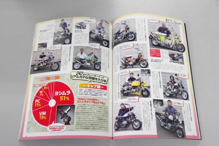 YOSHIMURA BLOG : MONKEYサイクロン TYPE-7 ”MONSTER TAIL” 生産アップ！