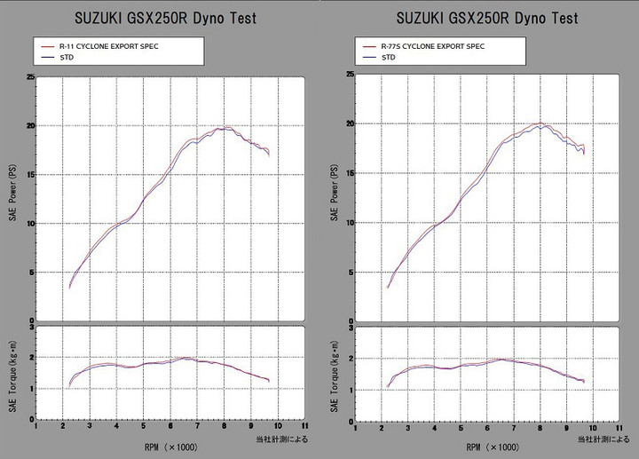 YOSHIMURA BLOG : GSX250R R-11&R-77Sサイクロン受注開始！