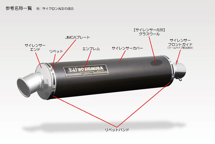 YOSHIMURA BLOG : サイレンサーリメイクに付いて