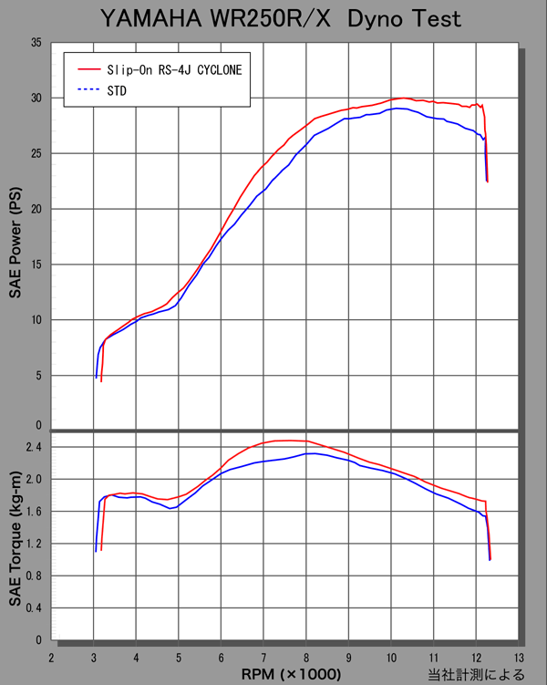 YOSHIMURA BLOG : WR250R/X用 Slip-on RS-４Jサイクロン