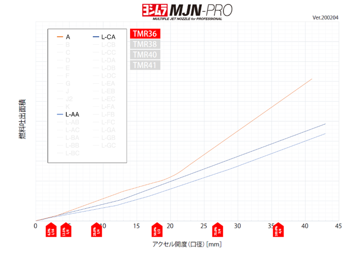 YOSHIMURA BLOG : セッティング用ノズルMJN-PRO発売開始