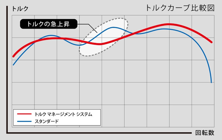 YOSHIMURA BLOG : Z900RS/CAFE(18-20), KATANA(19)TMSファンネルKIT