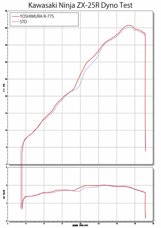 YOSHIMURA BLOG : Ninja ZX-25R 機械曲R-77Sサイクロン紹介