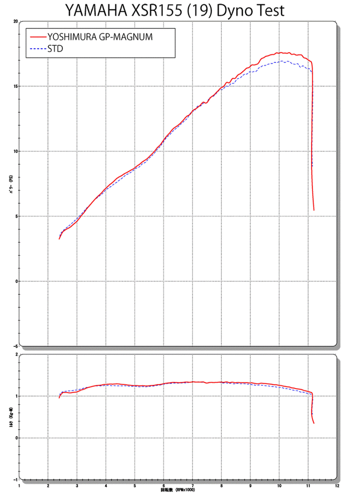 YOSHIMURA BLOG : XSR155 GP-MAGNUMサイクロンのご紹介！